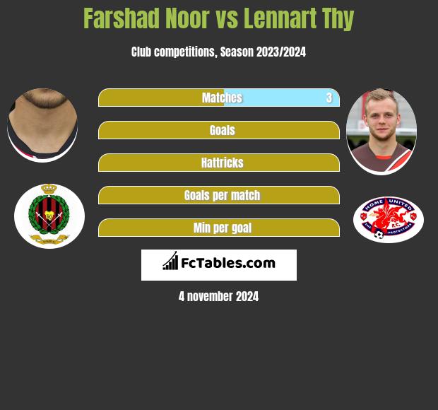 Farshad Noor vs Lennart Thy h2h player stats