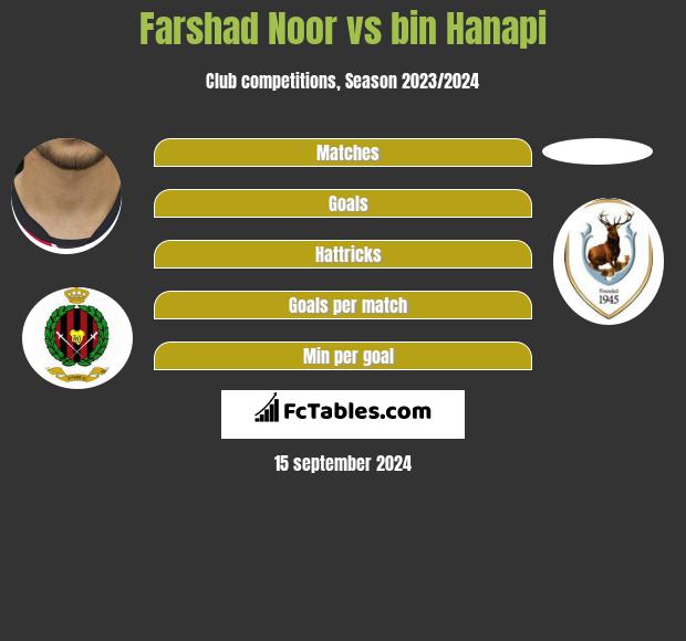 Farshad Noor vs bin Hanapi h2h player stats