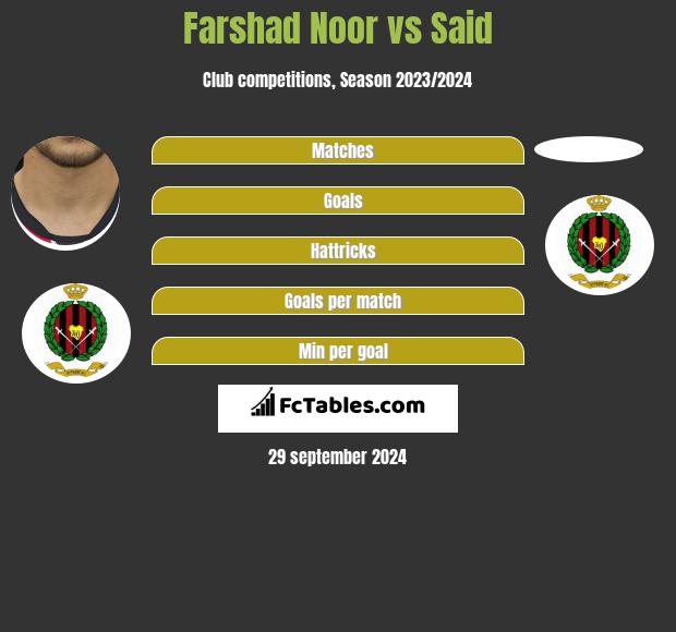 Farshad Noor vs Said h2h player stats