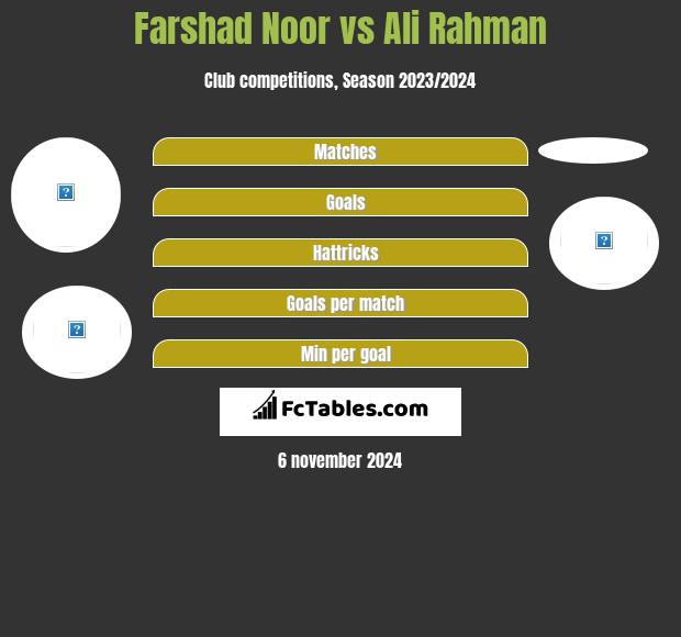 Farshad Noor vs Ali Rahman h2h player stats