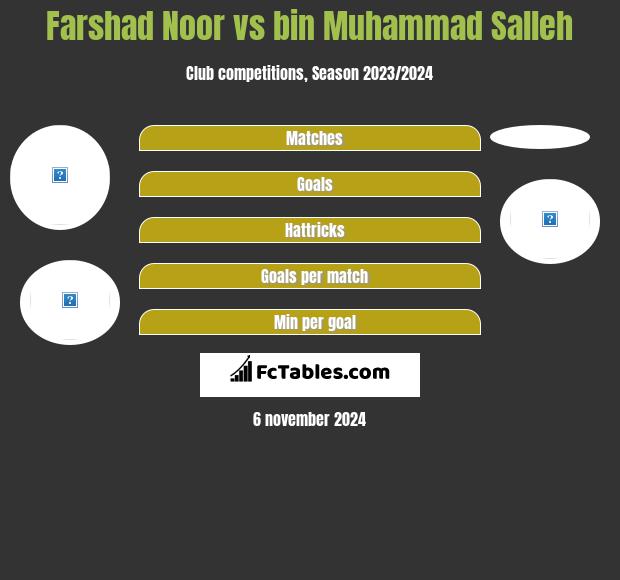 Farshad Noor vs bin Muhammad Salleh h2h player stats