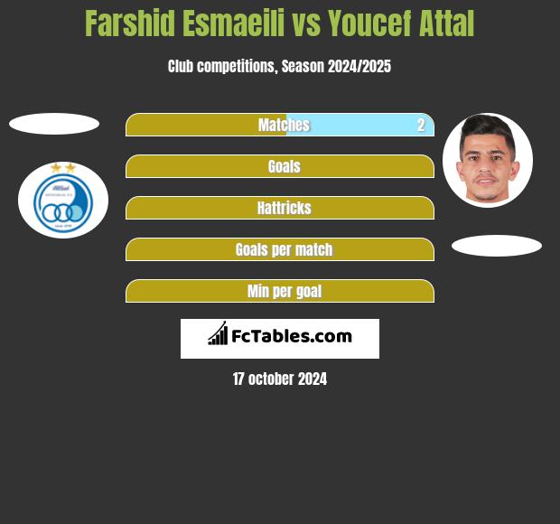 Farshid Esmaeili vs Youcef Attal h2h player stats