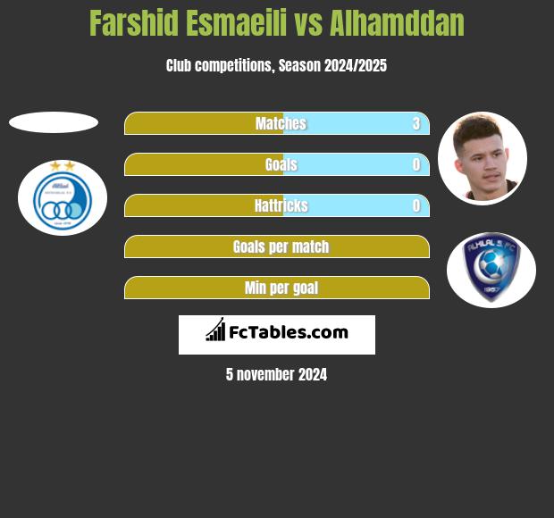 Farshid Esmaeili vs Alhamddan h2h player stats