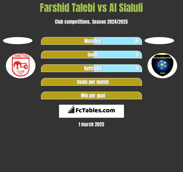 Farshid Talebi vs Al Slaluli h2h player stats