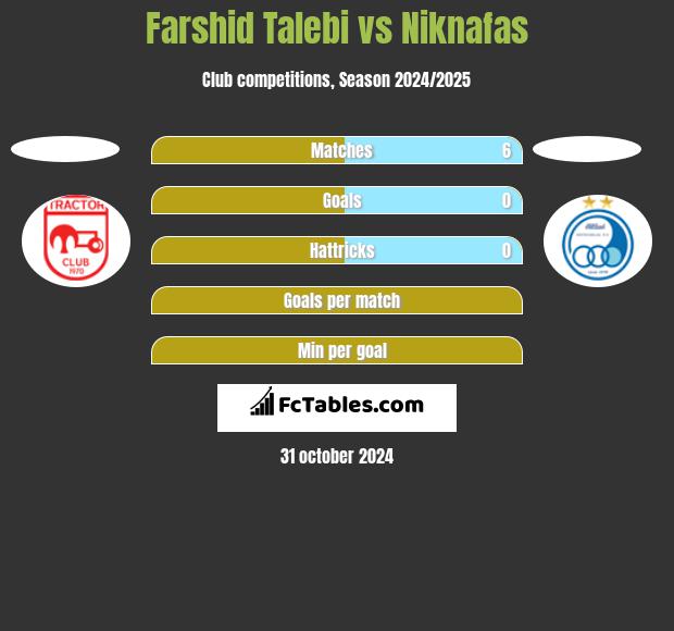 Farshid Talebi vs Niknafas h2h player stats