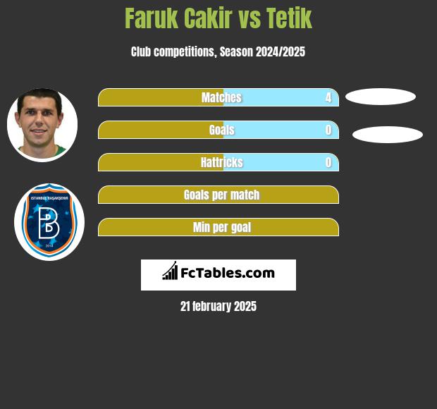 Faruk Cakir vs Tetik h2h player stats