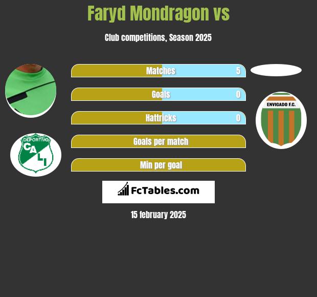 Faryd Mondragon vs  h2h player stats