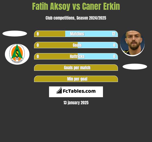 Fatih Aksoy vs Caner Erkin h2h player stats