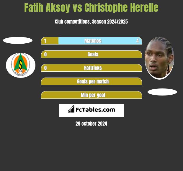 Fatih Aksoy vs Christophe Herelle h2h player stats