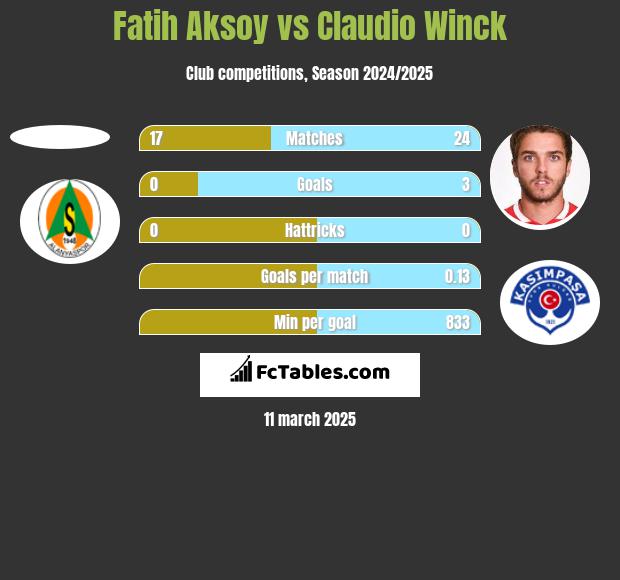 Fatih Aksoy vs Claudio Winck h2h player stats