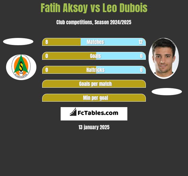 Fatih Aksoy vs Leo Dubois h2h player stats