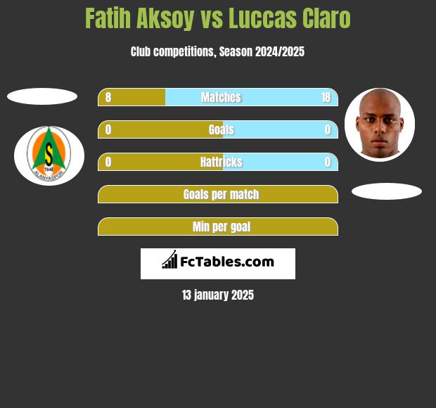 Fatih Aksoy vs Luccas Claro h2h player stats