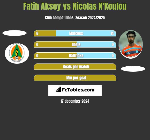 Fatih Aksoy vs Nicolas N'Koulou h2h player stats