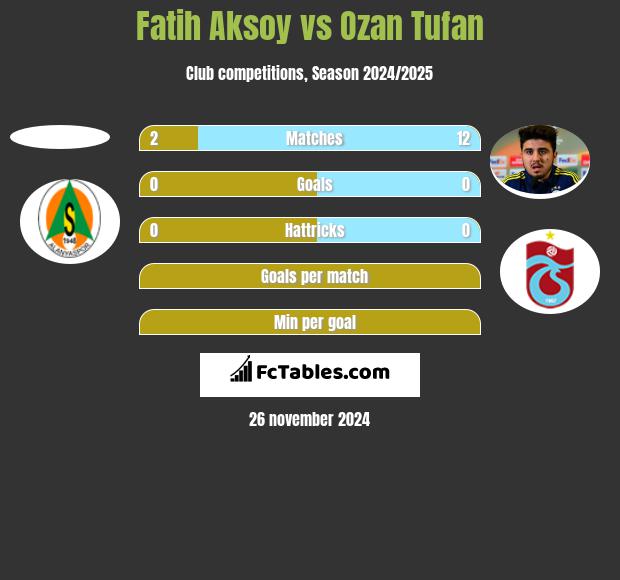 Fatih Aksoy vs Ozan Tufan h2h player stats