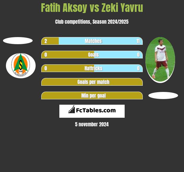 Fatih Aksoy vs Zeki Yavru h2h player stats