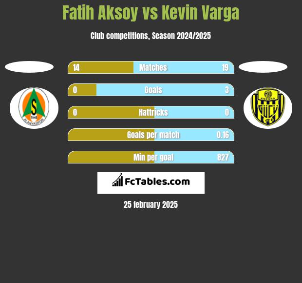 Fatih Aksoy vs Kevin Varga h2h player stats