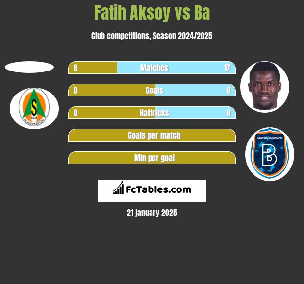 Fatih Aksoy vs Ba h2h player stats