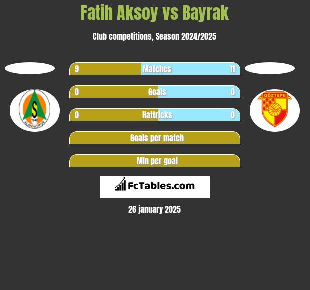 Fatih Aksoy vs Bayrak h2h player stats