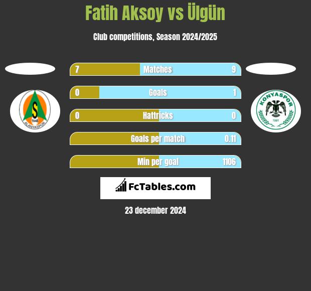 Fatih Aksoy vs Ülgün h2h player stats