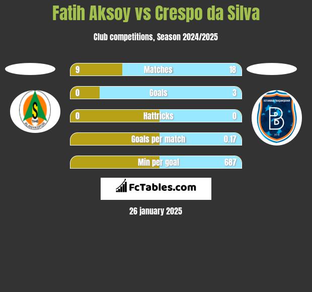 Fatih Aksoy vs Crespo da Silva h2h player stats