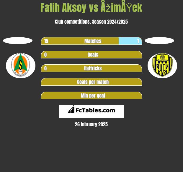 Fatih Aksoy vs ÅžimÅŸek h2h player stats