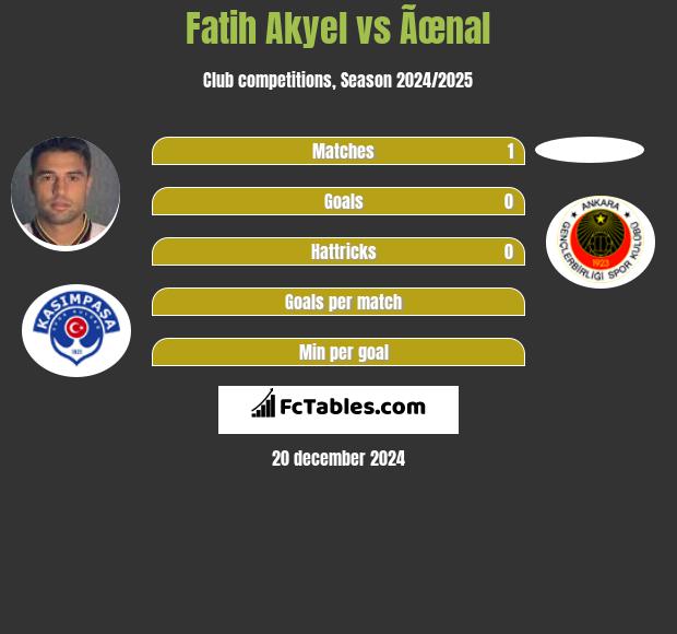 Fatih Akyel vs Ãœnal h2h player stats