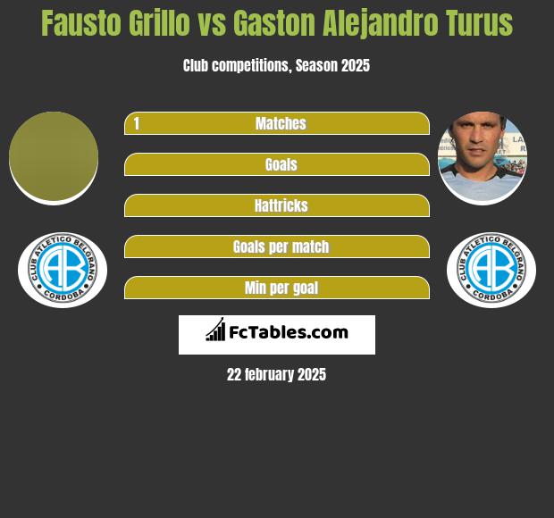 Fausto Grillo vs Gaston Alejandro Turus h2h player stats