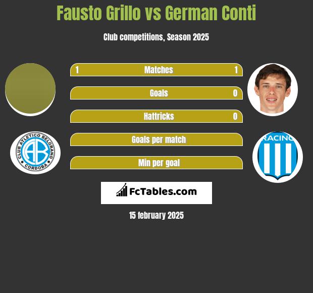 Fausto Grillo vs German Conti h2h player stats