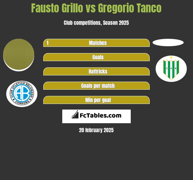 Fausto Grillo vs Gregorio Tanco h2h player stats