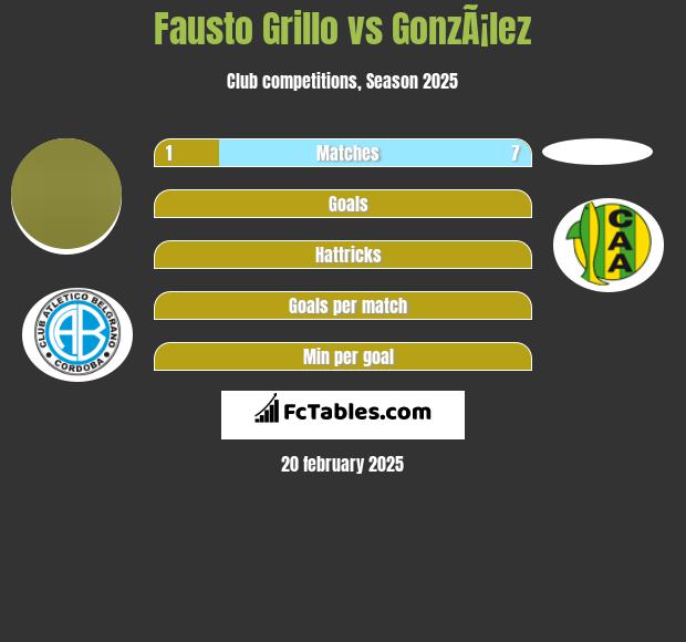 Fausto Grillo vs GonzÃ¡lez h2h player stats