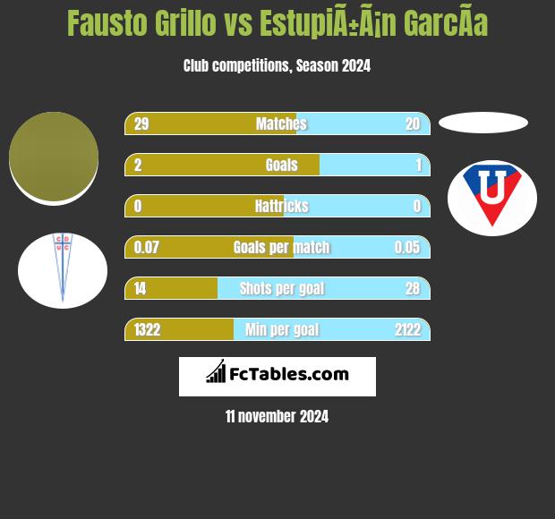 Fausto Grillo vs EstupiÃ±Ã¡n GarcÃ­a h2h player stats