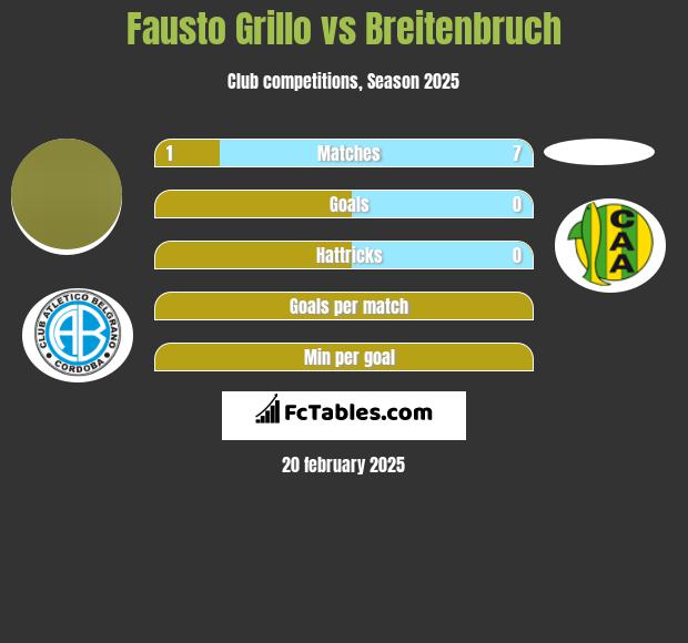 Fausto Grillo vs Breitenbruch h2h player stats