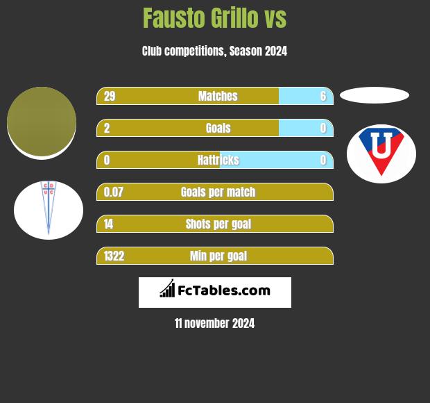 Fausto Grillo vs  h2h player stats