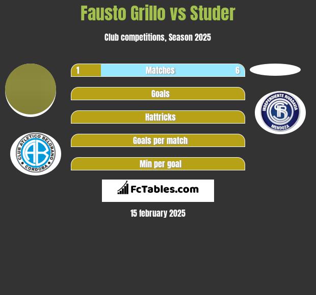 Fausto Grillo vs Studer h2h player stats