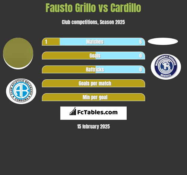 Fausto Grillo vs Cardillo h2h player stats