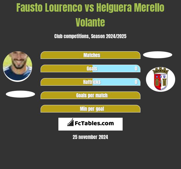 Fausto Lourenco vs Helguera Merello Volante h2h player stats