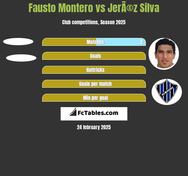 Fausto Montero vs JerÃ©z Silva h2h player stats