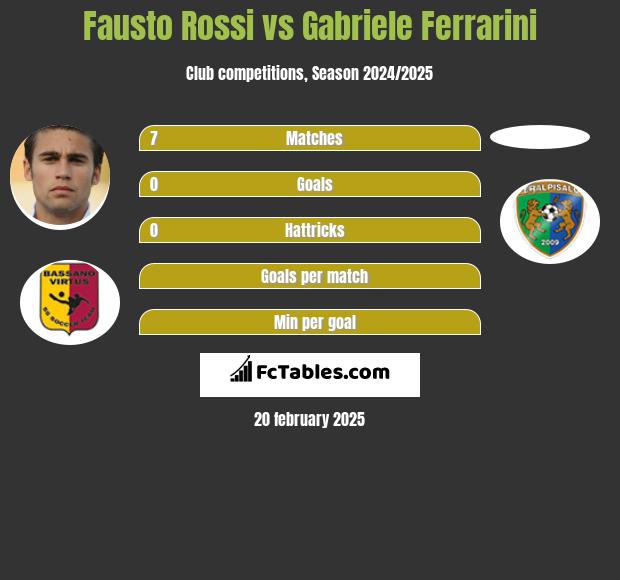 Fausto Rossi vs Gabriele Ferrarini h2h player stats