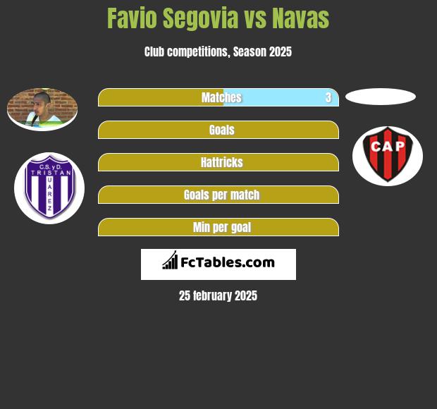 Favio Segovia vs Navas h2h player stats