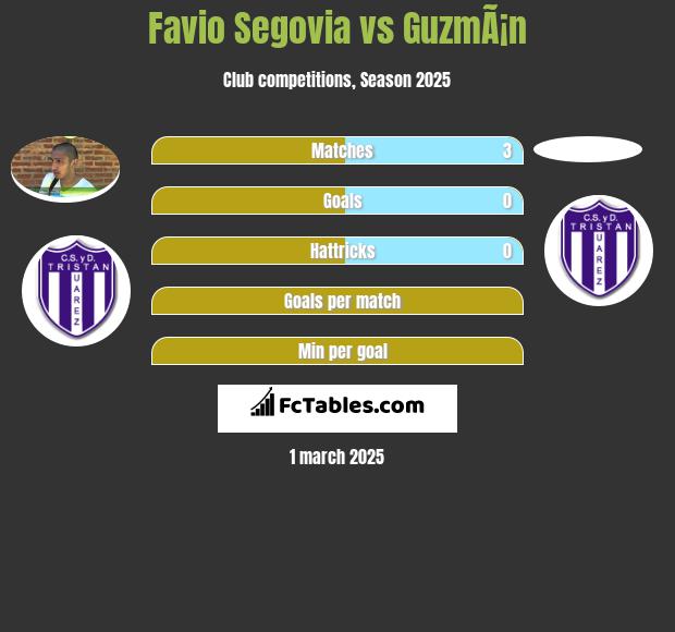 Favio Segovia vs GuzmÃ¡n h2h player stats