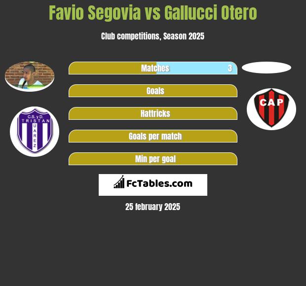 Favio Segovia vs Gallucci Otero h2h player stats