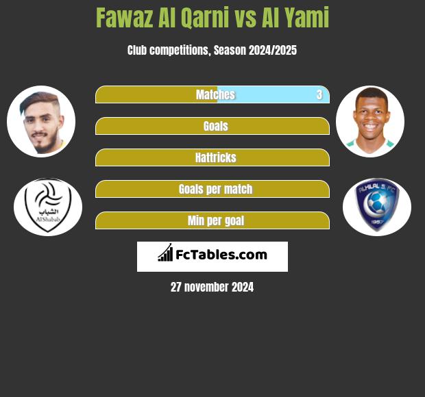 Fawaz Al Qarni vs Al Yami h2h player stats