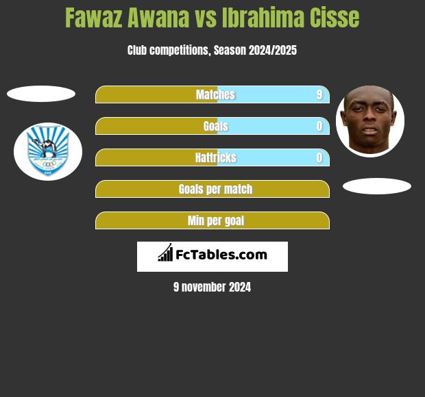 Fawaz Awana vs Ibrahima Cisse h2h player stats