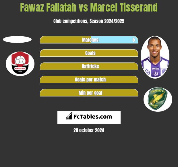 Fawaz Fallatah vs Marcel Tisserand h2h player stats