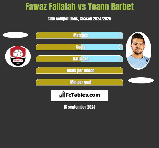 Fawaz Fallatah vs Yoann Barbet h2h player stats