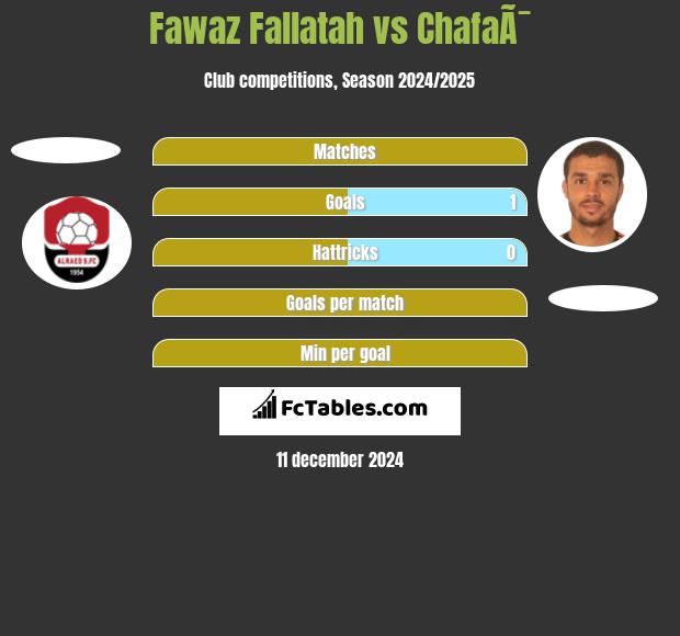 Fawaz Fallatah vs ChafaÃ¯ h2h player stats