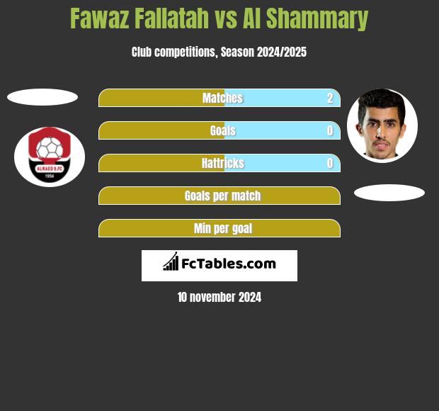 Fawaz Fallatah vs Al Shammary h2h player stats