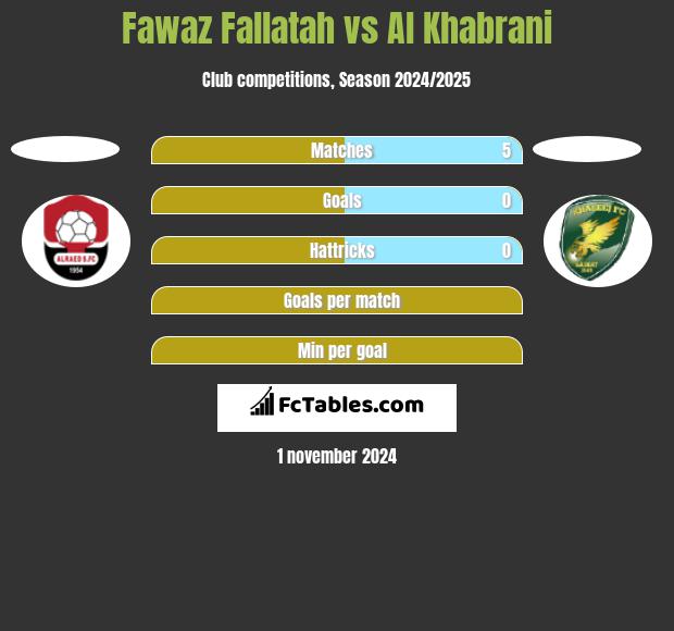 Fawaz Fallatah vs Al Khabrani h2h player stats