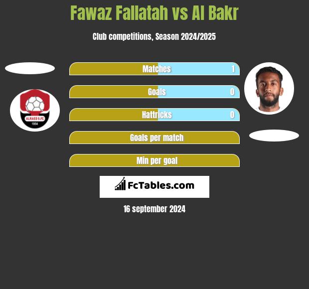 Fawaz Fallatah vs Al Bakr h2h player stats