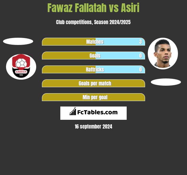 Fawaz Fallatah vs Asiri h2h player stats